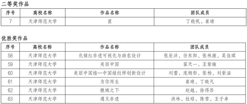 美丽中国获奖名单 美丽中国获奖名单